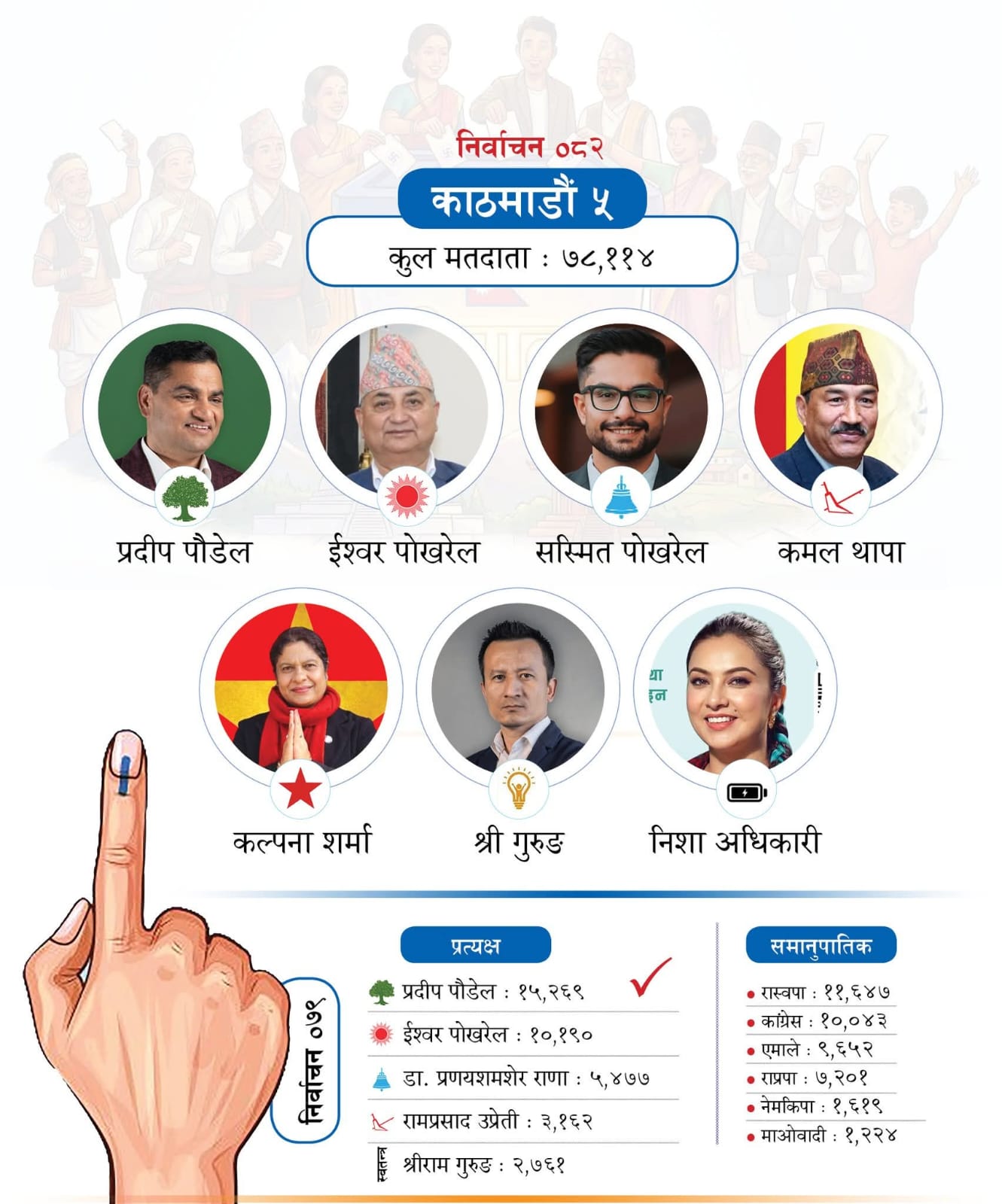 Nepal Election 2082